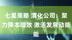 七星策略 渭化公司：聚力降本增效 激活发展动能